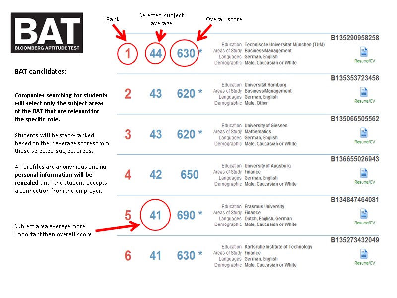 Companies searching for students will select only the subject areas of the BAT that